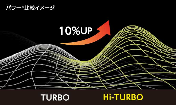 「Hi-TURBO」を新搭載