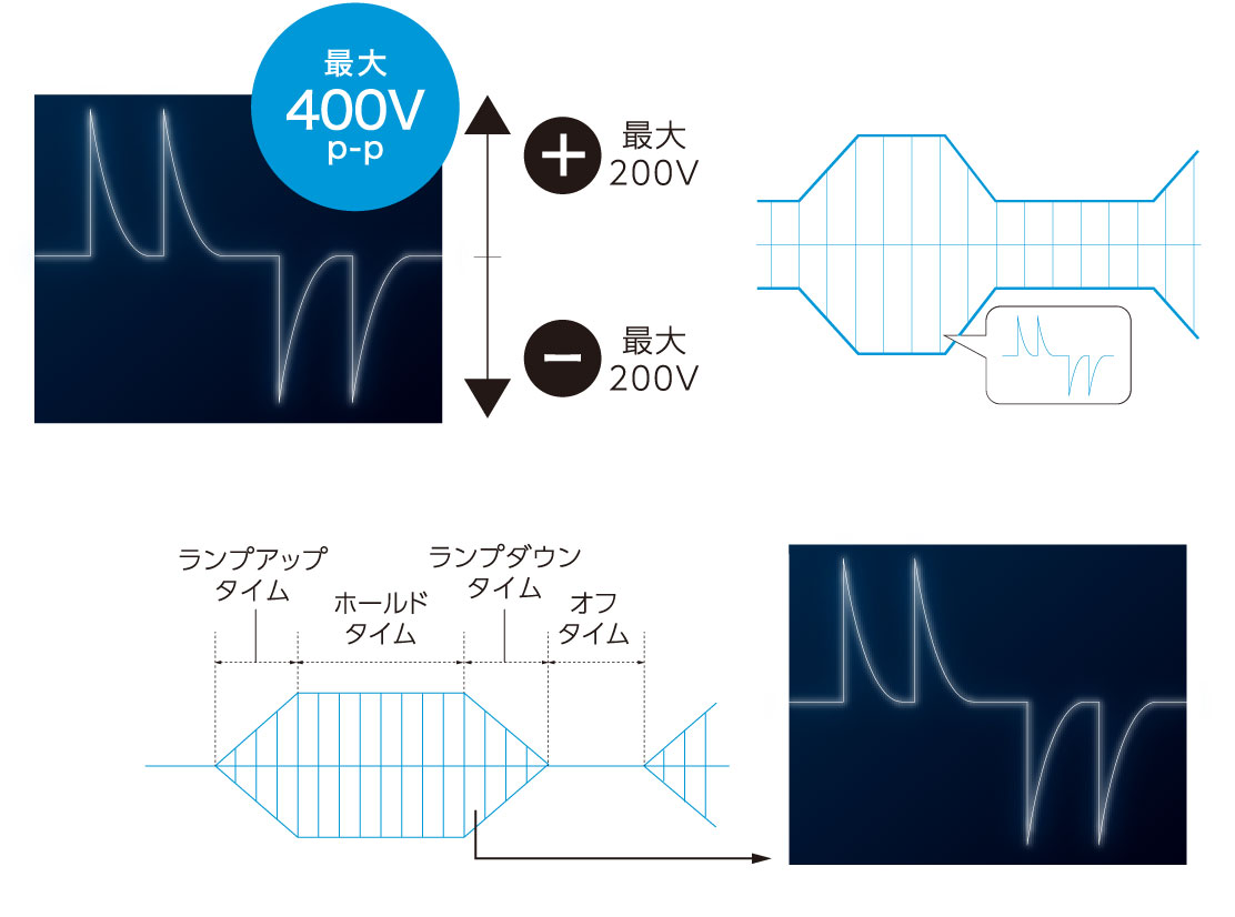 <span>2つのHi-Voltageモードを搭載</span>