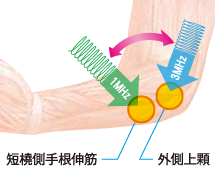 周波数自動切替Swichモード