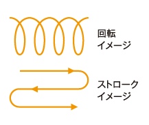 Fixモード