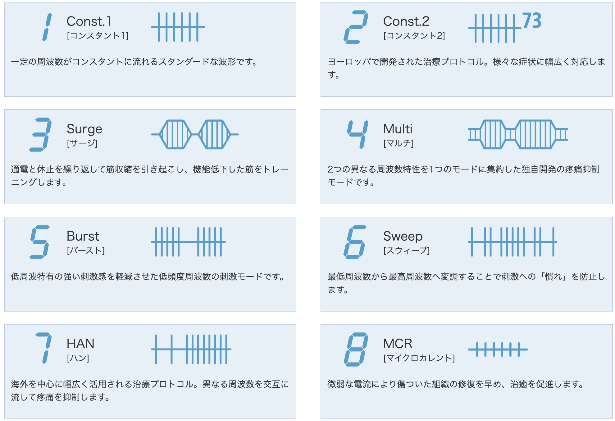 独自開発の「Multi」モードをはじめ、豊富な8種類のモードを搭載